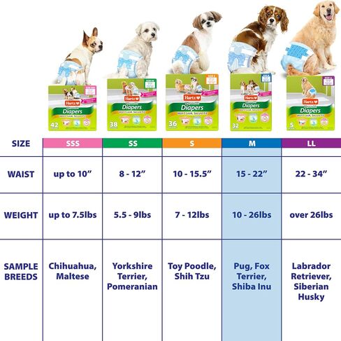 Hartz Disposable Dog Diapers, Size S 36 count, Comfortable & Secure Fit, Easy to Put On in Saudi Arabia