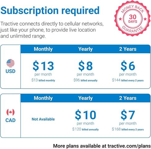 مجموعة هدايا تتبع الحيوانات الأليفة بنظام تحديد المواقع العالمي (GPS) للكلاب - مقاومة للماء، موقع GPS ومتتبع النشاط الذكي، نطاق غير محدود، يعمل مع أي طوق (أبيض) in Kuwait