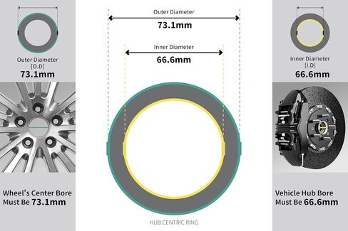 66.6 to 73.1 Hub Centric Rings,ID=66.6mm OD=73.1mm,Aluminium Alloy Wheel Center Rings Hubrings Pack of 4 in Saudi Arabia