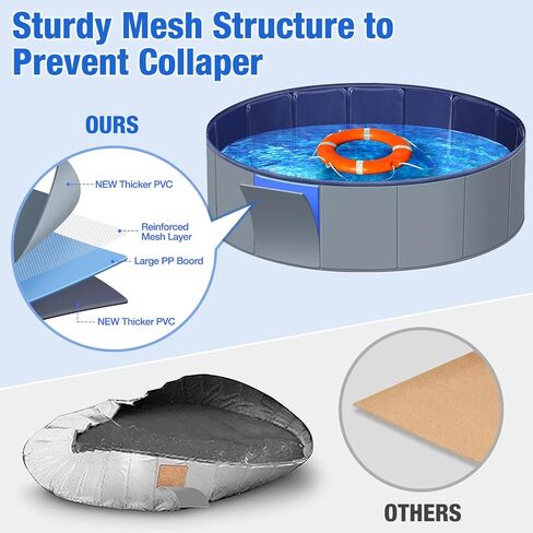 Dog Pool, Foldable Portable Plastic Pool for Kids, Dog Bathtub for Dogs Slip-Resistant (Blue 40" x 12") in Saudi Arabia