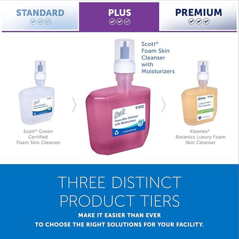 صابون يد رغوي من Scott® مع مرطبات (91592)، عبوات صابون يد أوتوماتيكية باللون الوردي برائحة الزهور سعة 1.2 لتر لموزعات Kimberly-Clark Professional™ ICON™ وScott® Pro™ الأوتوماتيكية (زجاجتان/علبة) in Kuwait