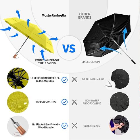 Golf Umbrella Windproof - Triple Canopy Umbrellas for Rain Windproof, Automatic Open & Close Compact Umbrellas - Portable Umbrellas for BackPack Car with 10 Strong Reinforced Fiberglass Ribs in Saudi Arabia