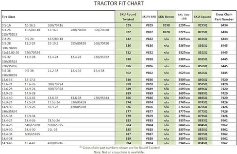 TireChain.com 420/85R28 420/85 28 سلاسل إطارات الجرارات TWO-LINK V-BAR مجموعة من 2 in Saudi Arabia