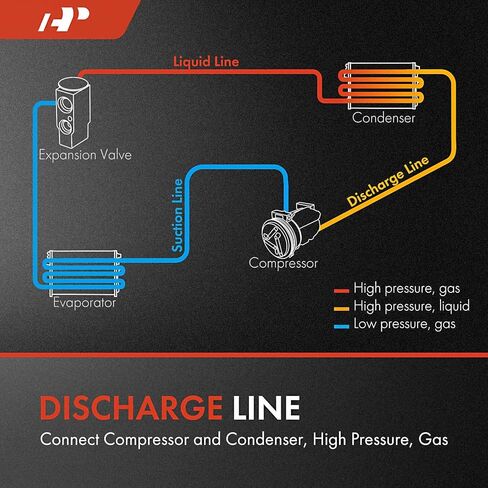 A-Premium A/C Discharge Hose Compatible with Jeep Grand Cherokee 2014-2020 3.6L, Dodge Durango 2012-2021 3.6L, Compressor to Condenser in Kuwait