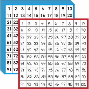 Math Hundred Boards, Laminated Double Sided Number 1-100 Chart Easy to Write Consecutive Number Counting Chart for Kids Classroom, Homeschool, School Supplies (10 Sheets)