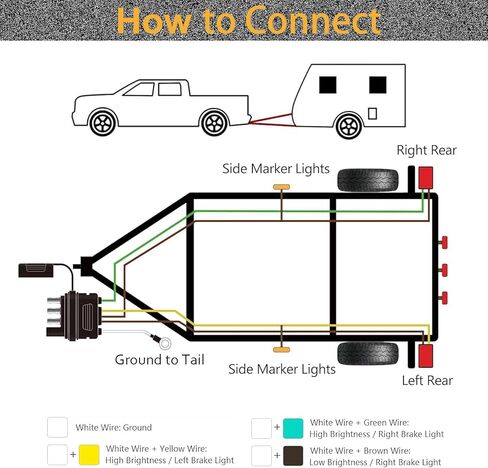 4 Pin 5 Wire Trailer Wiring Harness, 22FT Trailer Light Kit 4 Way Trailer Connector,Boat Trailer Wiring Harness, for Connection Both-Side Taillights of Trailer Boat RV ATV w/ Nylon Net Tube Protection in Saudi Arabia