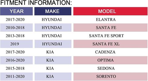 مجموعة محرك منفاخ HVAC 700258 من MAYASAF تناسب Hyundai 17-20 Elantra/10-18 Santa Fe/13-18 Santa Fe Sport/2019 Santa Fe XL، لكيا 17-20 Cadenza/16-20 Optima/15-18 Sedona/11 -20 سورينتو 700259 in Saudi Arabia