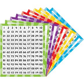 Teacher Created Resources 120 Number Boards (20673)