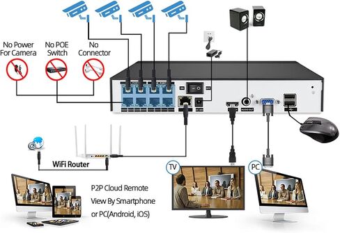 8CH PoE NVR 5MP H.265 Security Network Video Recorder Supports Up 8 X 5MP/4MP/3MP 1080P IP Cameras, Motion Detection Email Alerts USB Backup VGA and HDMI Output, NO HDD in Saudi Arabia