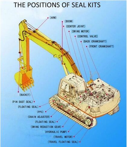 SINOCMP E70B طقم ختم مشترك دوار لأجزاء طقم إصلاح الحفارات E70B in Kuwait