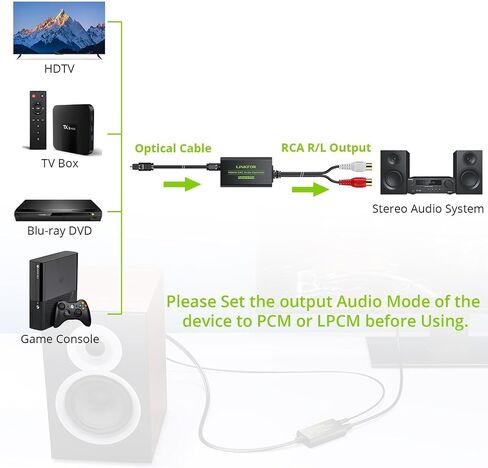 LiNKFOR 192 كيلو هرتز DAC محول رقمي إلى تناظري محول رقمي بصري SPDIF Toslink إلى صوت ستيريو تناظري RCA L/R محول صوت مع كابل بصري لـ HDTV Blu Ray DVD Amps (ذكر RCA) in Kuwait
