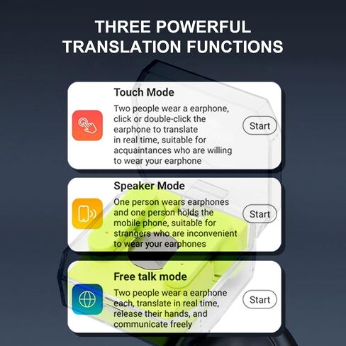 K30 Language Translator Earbuds, 144 Languages Online Voice Translator Device, Fingerprint Control Stereo Bluetooth 5.3 Translator Headset for Business Travel Learning () in Saudi Arabia