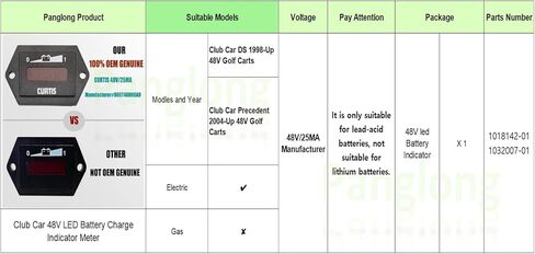 عداد بطارية عربة الجولف 48 فولت، عداد بطارية سيارة النادي، عداد مؤشر شحن البطارية LED 48 فولت مناسب لعربات الجولف الكهربائية 48 فولت 1998-Up و2004-Up Precedent، OEM# 1018142-01,1032007-01 in Kuwait