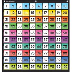 Teacher Created Resources Colorful Hundreds Pocket Chart (TCR20109)
