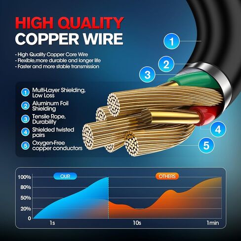 كابل تمديد Autel obdii obd2 16 pin y، 16pin 1x ذكر إلى 2x أنثى محول موصل تمديد، لجميع مركبات obd ii (1ft/30cm) in Kuwait
