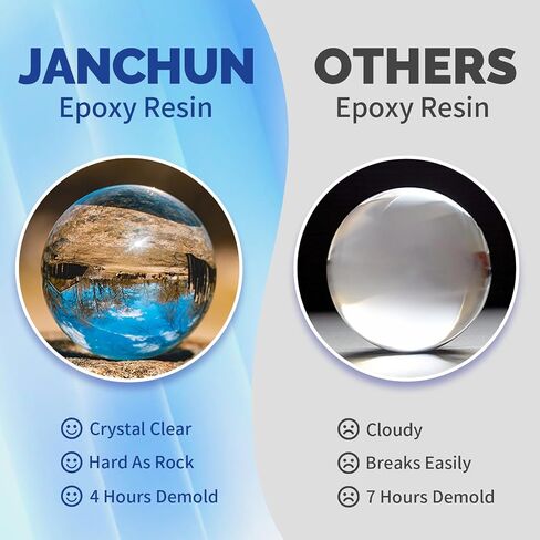 JANCHUN 1 Gallon Crystal Clear Epoxy Resin Kit,No Bubble High Gloss Casting and Coating for Art Resin, Jewelry Making, River Table Tops, DIY,Tumblers, Molds, Art Painting in Saudi Arabia