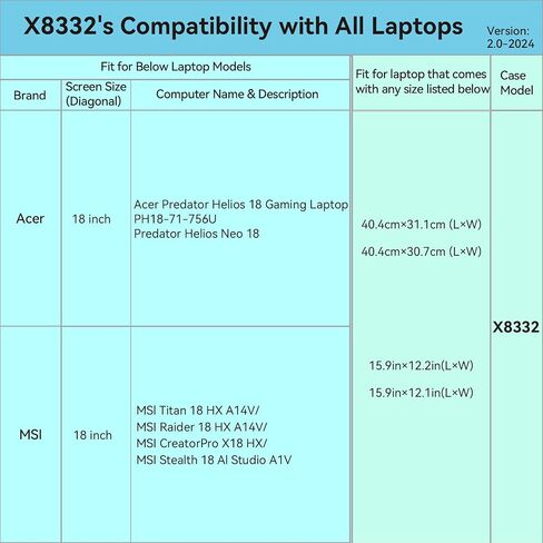 حافظة حماية Smatree صلبة EVA متوافقة مع 18 بوصة MSI Titan 18 HX A14V، MSI Raider 18 HX A14V، MSI Stealth 18 AI Studio A1V، MSI CreatorPro X18 HX-A14V Bag (X8332) in Kuwait
