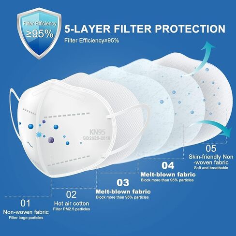 KN95 Face Mask,KN95 Mask,Cup Masks Breathable 5-Layer Filter Efficiency≥95% Disposable Certified Face Mask in Saudi Arabia
