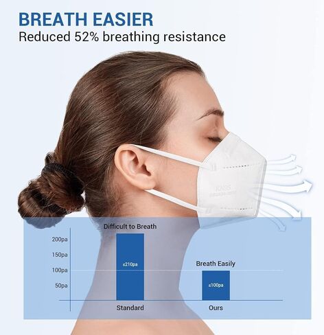 KN95 Face Mask,KN95 Mask,Cup Masks Breathable 5-Layer Filter Efficiency≥95% Disposable Certified Face Mask in Saudi Arabia