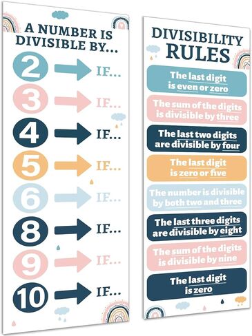 Educational Math Posters for Middle School Divisibility Mathematics Banner Math Classroom Decor Eucalyptus Math Posters Bulletin Board for Teachers Elementary High School Classroom Wall in Kuwait