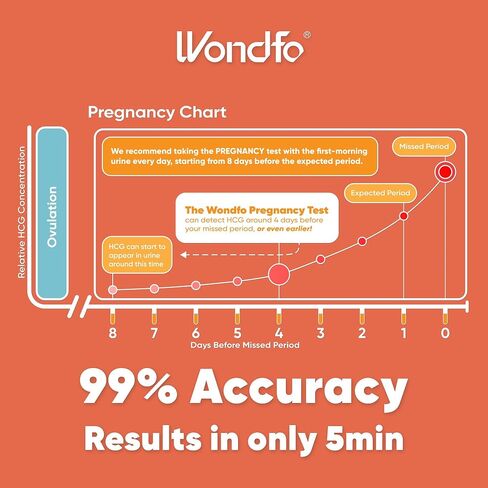 Wondfo 50 Ovulation Test Strips and 20 Pregnancy Test Strips Kit | Rapid Test Detection for Home Self-Checking (50 LH + 20 HCG)-Expirs in Dec 2026 in Saudi Arabia