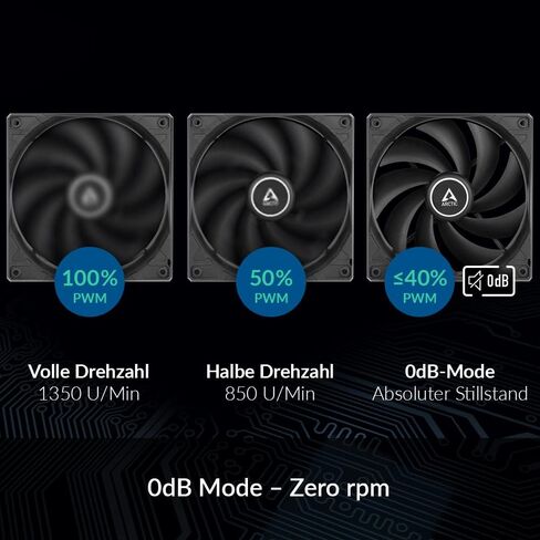 ARCTIC F14 PWM PST (5 عبوات) - مروحة هيكل 140 مم مع تقنية مشاركة PWM (PST)، حزمة اقتصادية، محرك هادئ جدًا، كمبيوتر، 200-1350 دورة في الدقيقة - أسود/أبيض in Saudi Arabia