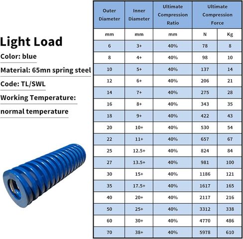 طابعة MroMax ثلاثية الأبعاد يموت الربيع 0.78 "OD 0.98" طويلة الربيع الصلب دوامة ختم تحميل خفيف قالب ضغط يموت الربيع الأزرق 2 قطعة طابعة ثلاثية الأبعاد الربيع أسفل الاتصال التسوية متوافق مع سرير الطابعة ثلاثية الأبعاد in Kuwait