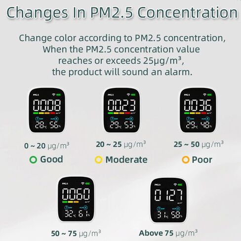 مراقب جودة الهواء، جهاز كشف جودة الهواء Omlcines PM2.5 مع مستشعر عالي الدقة لمراقبة درجة حرارة الرطوبة PM2.5، وظيفة النوم والاستيقاظ التلقائي in Saudi Arabia