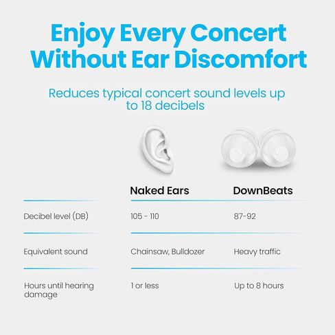 حماية السمع عالية الدقة قابلة لإعادة الاستخدام من DownBeats: سدادات الأذن للحفلات الموسيقية والموسيقى والموسيقيين (سدادات أذن شفافة، حافظة أرجوانية) in Kuwait