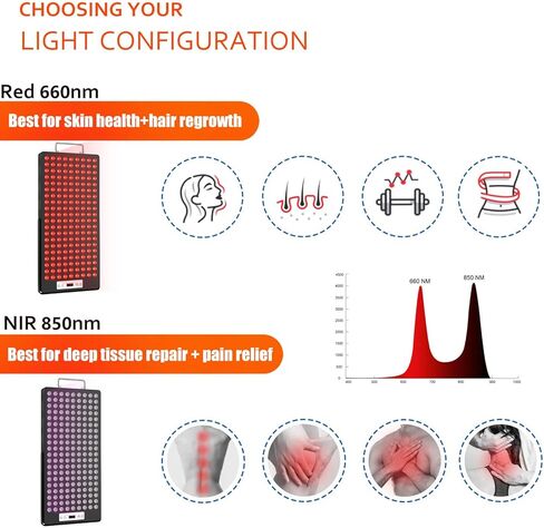 Red Light Therapy Device, Red 660nm & Near Infrared 850nm Infrared Light Therapy for Body, Light Therapy Panels with Adjustable Stand, 60pcs Dual Chips LEDs for Recovery and Skin Health. in Kuwait