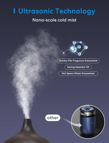 موزع روائح الزيوت العطرية من ميروس، 400 مل ناشر للعلاج العطري مع 4 مؤقتات و7 مصابيح LED ملونة، إيقاف تلقائي بدون ماء، أوضاع رذاذ مزدوجة، ناشرات رائحة بالموجات فوق الصوتية للمنزل والمكتب in Kuwait