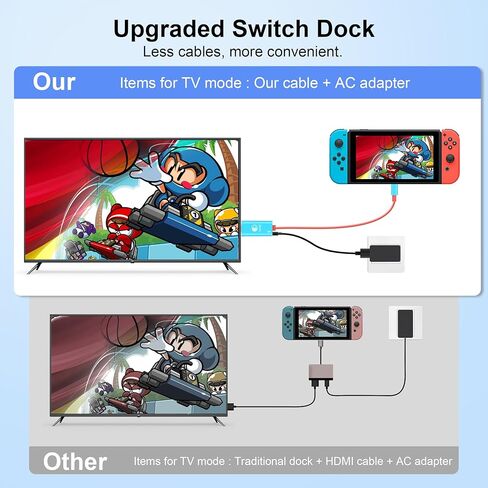 USB C to HDMI Adapter Cable Compatible with Nintendo Switch, Type-C to HDMI Conversion Cable Replaces The Switch Docking Station for TV Projection Screen, Nintendo Switch OLED Dock in Kuwait