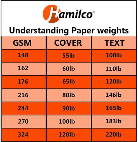 ورق سميك من البطاقات البيضاء من Hamilco - ملاحظات فلاش وبطاقات بريدية فارغة - قرطاسية دعوات التهنئة 5 1/2 × 8 1/2 بوصة ثقيلة الوزن 100 رطل للطابعة (100 حزمة) ساطعة in Kuwait