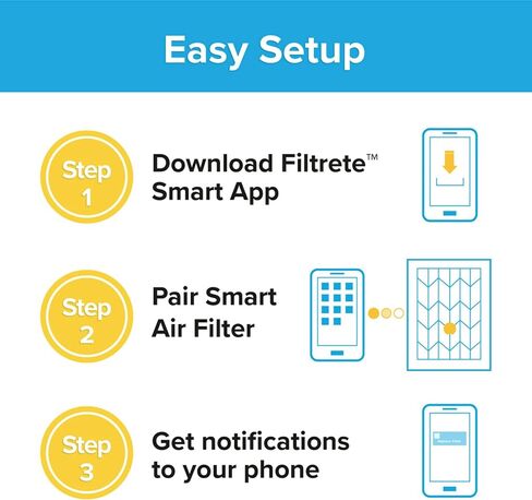 Filtrete 16x25x1 Smart Air Filter, MPR 1900 MERV 13, 1-Inch Premium Allergen, Bacteria and Virus Air Filters for ACs and Furnaces, 2 Filters in Saudi Arabia