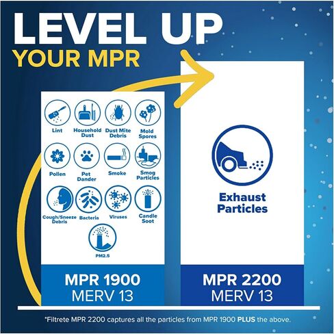 فلتر هواء ذكي 16x25x1 من فيلتريت، MPR 1900 MERV 13، مرشحات هواء ممتازة للحساسية والبكتيريا والفيروسات مقاس 1 بوصة لأجهزة تكييف الهواء والأفران، 2 مرشحات in Kuwait