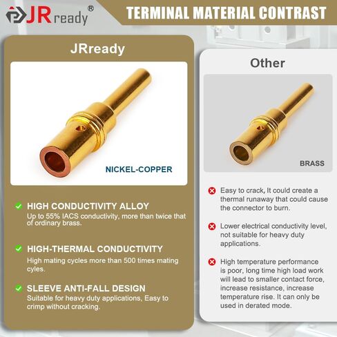 JRready Deutsch موصل دبابيس ومآخذ اتصالات صلبة حجم 20 - ST6282 20 زوج دبابيس ذكر 0460-202-20141/ دبابيس أنثى 0462-201-20141، محطات موصل DTM حجم السلك 20-22AWG in Saudi Arabia