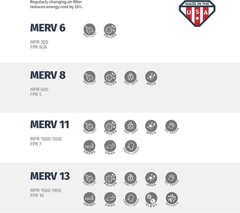 فلتر هواء Aerostar 20x30x1 MERV 8 مطوي، فلتر هواء فرن التيار المتردد، 4 عبوات (الحجم الفعلي: 19 3/4 بوصة × 29 3/4 بوصة × 3/4 بوصة)، أبيض in Kuwait