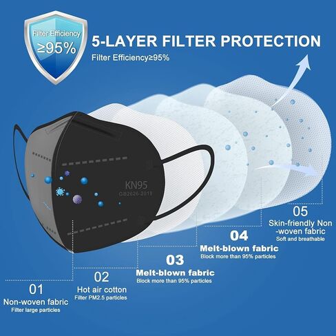 KN95 Face Mask,KN95 Mask,Cup Masks Breathable 5-Layer Filter Efficiency≥95% Disposable Certified Face Mask in Saudi Arabia