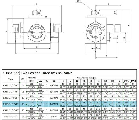 Hydraulic 1''NPT 4650PSI KHB High Pressure Ball Valve, High Pressure Ball Valve, Ball Valve in Saudi Arabia