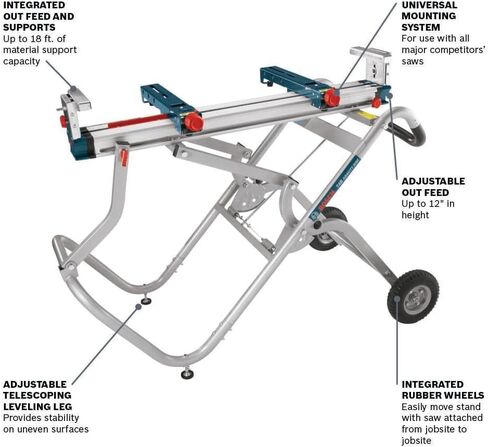 Bosch T4B Portable Gravity-Rise Miter Saw Stand with Wheels, 18' Material Capacity in Saudi Arabia