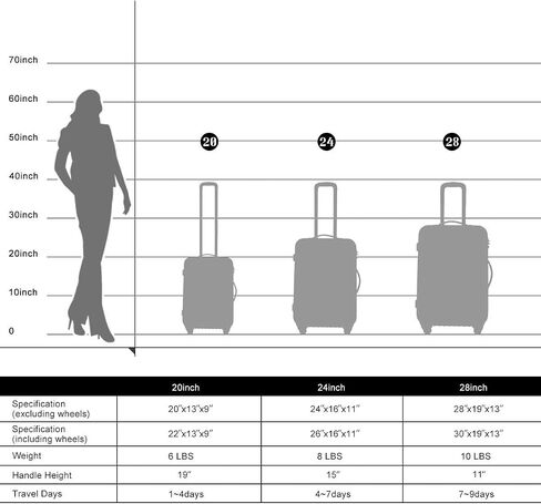 3 Piece ABS Luggage Travel Sets, Blue, 20,24,28 in Saudi Arabia