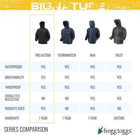 FROGG TOGGS Men's Classic Pro Action Waterproof Breathable Rain Jacket in Saudi Arabia
