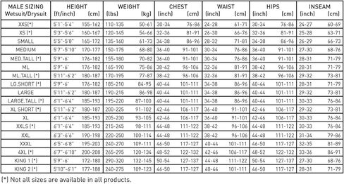 Pinnacle 3mm Cruiser Women's Full Wetsuit in Saudi Arabia