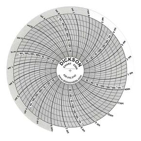 Dickson 4" Circular Chart Recorder Paper, 0 to 200 psi, 24 Hours, 60/Box
