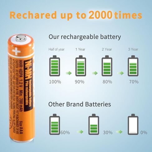 JAPUSOON 8PCS HHR-4DPA Rechargeable AAA Batteries,1.2V 700mAh AAA NI-MH Battery for Panasonic Cordless Phones, Remote Controls, Electronics in Saudi Arabia