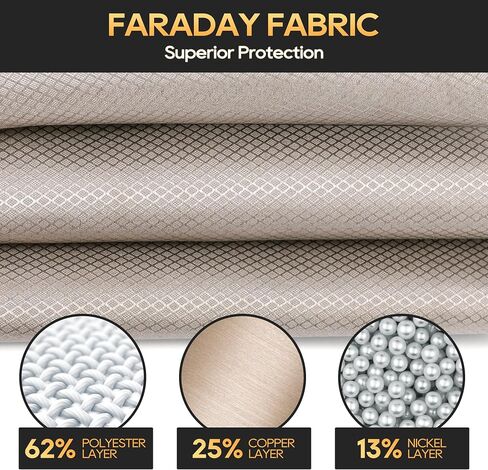 قماش MESNEACH Faraday مقاس 118 بوصة × 43 بوصة من القماش العسكري لحجب الإشارة، غطاء دروع من المواد الموصلة للخلية، RFID، EMP، EMF، GPS، WiFi، حماية ضد البلوتوث مع شريط Faraday وفيلكرو in Saudi Arabia