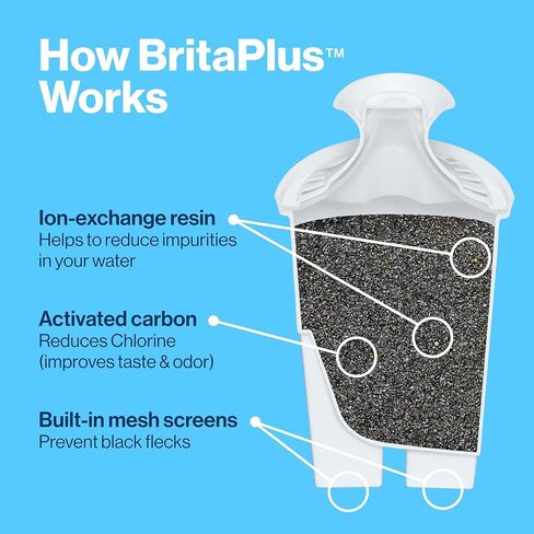 Brita Plus Water Filter, BPA-Free, High-Density Replacement Filter for Pitchers and Dispensers, Reduces 2x Contaminants*, Lasts Two Months or 40 Gallons, Includes 4 Filters in Saudi Arabia