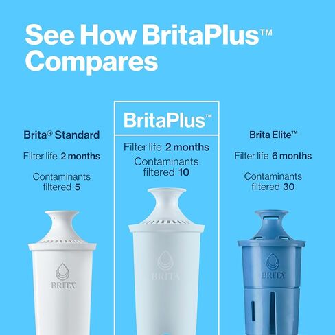 Brita Plus Water Filter, BPA-Free, High-Density Replacement Filter for Pitchers and Dispensers, Reduces 2x Contaminants*, Lasts Two Months or 40 Gallons, Includes 4 Filters in Saudi Arabia