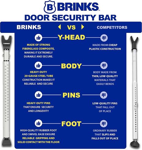 BRINKS- Portable Door Security Bar, Silver- Adjustable Security Door Jammer- Fits Standard Sliding Doors, Hinged Doors, And Windows- For Travel, Home, Dorm in Saudi Arabia