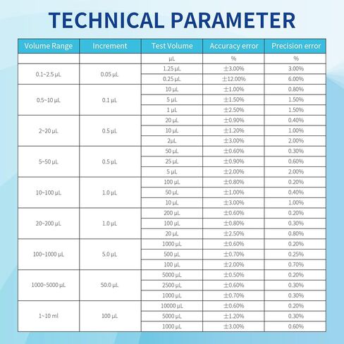 100ul-1000ul Adjustable Pipettor Pipette Digital Volume Display Window Single Channel Pipettor, High Accuracy Calibration Superior Material, Variable Volume for Scientific and Home Use in Saudi Arabia